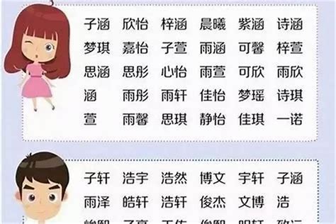 女用男名|起名改名，女孩子名字中为何不能有男用字？女用男名指什么？